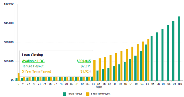 payout options payout options